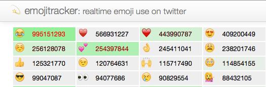 Emoji Tracker 