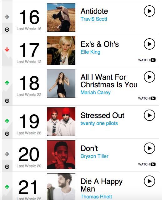 TOP Billboard chart