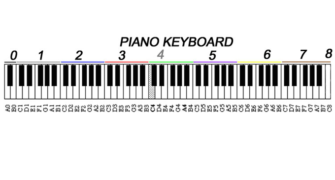 Keyboard notes