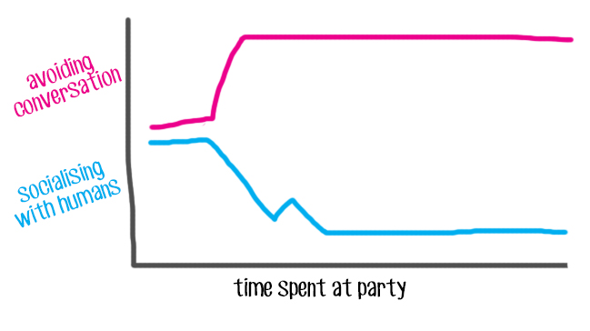 Introvert Party Chart 6