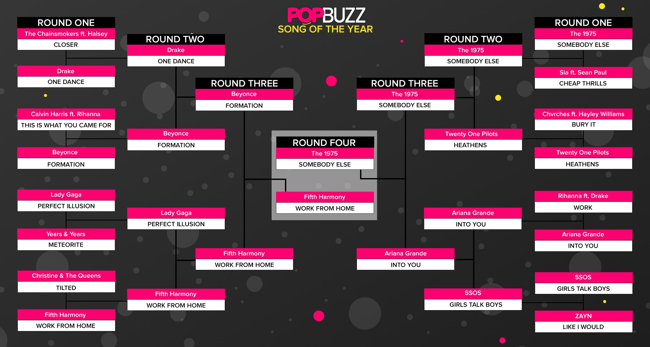 PopBuzz Song Of The Year Round 4